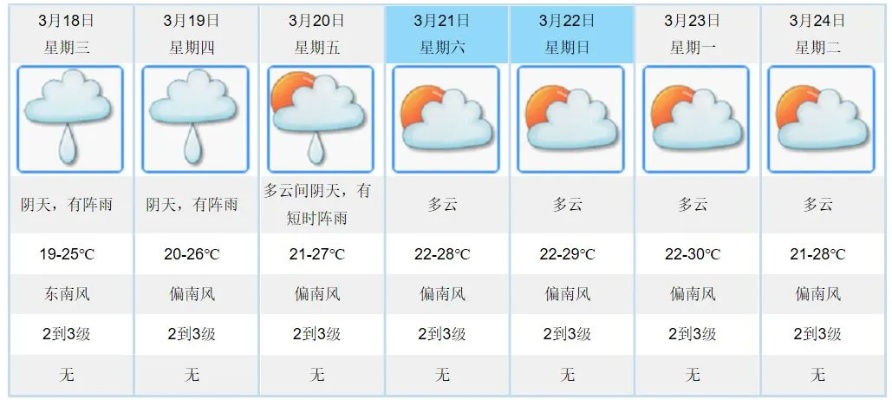 指尖上的晴雨表，实时天气预报查询如何重塑生活节奏