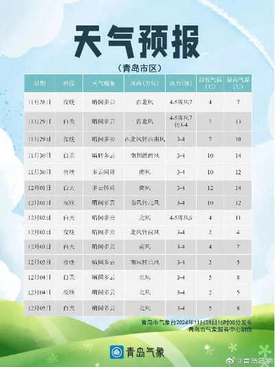 青岛天气预报15天天气，海滨城市的气候密码与出行指南