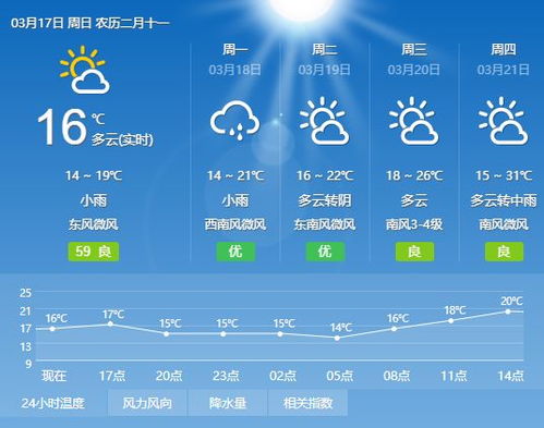 未来15天天气,冷暖交替如过山车,这些关键节点需留意 未来15天天气,冷暖交替如过山车,这些关键节点需留意