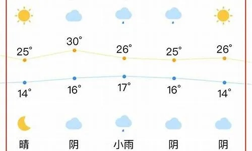 昆山天气网,一座江南小城的晴雨指南 昆山天气网,一座江南小城的晴雨指南