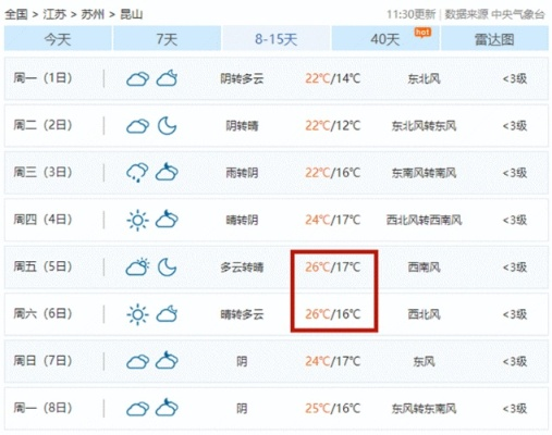 昆山天气网,一座江南小城的晴雨指南 昆山天气网,一座江南小城的晴雨指南