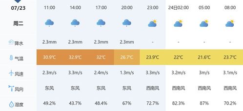 赣县天气预报40天，解锁长期天气预测的秘密与生活指南