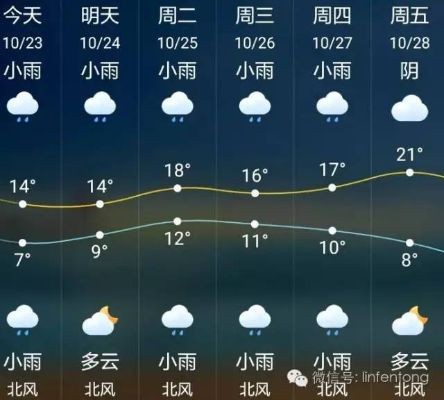 简单天气，那些被记住的几点几分雨