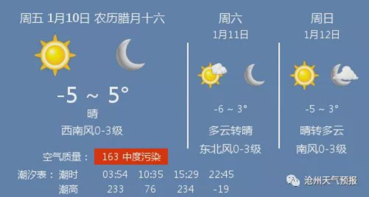 沧州天气预报查询一周，掌握天气变化，从容安排生活