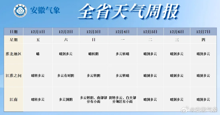 安庆天气预报，一座古城的晴雨表与生活哲学