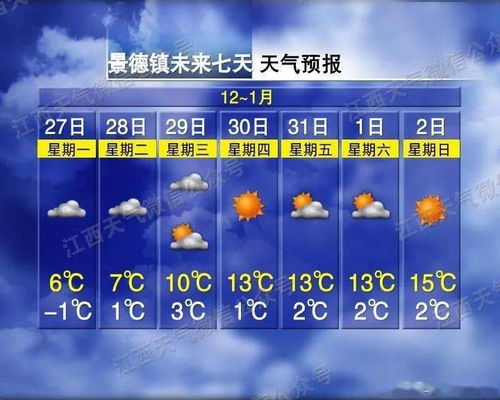 安徽合肥一周天气预报，晴雨交替，气温缓升，出行需备伞