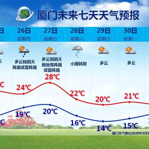 全国天气预报15天查询，科学规划生活，从容应对天气变化