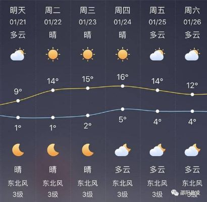 邵阳县天气预报，四季更迭中的生活指南
