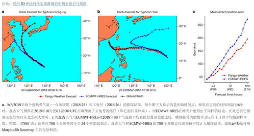 15天天气预报最准确，科学解读与实用指南