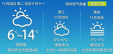 徐州天气预报十五天，从数据看春意，从变化看生活