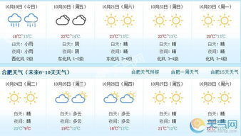 合肥未来一周天气预报，晴雨交替，气温波动需留意