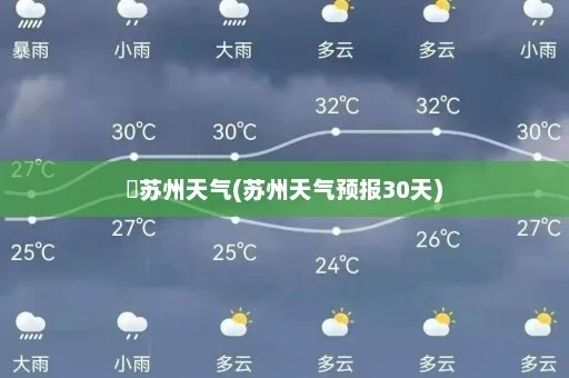 苏州的天气预报 苏州的天气预报