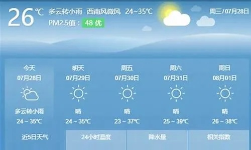 娄底天气预报15天,掌握未来天气变化,出行生活更从容 娄底天气预报15天,掌握未来天气变化,出行生活更从容