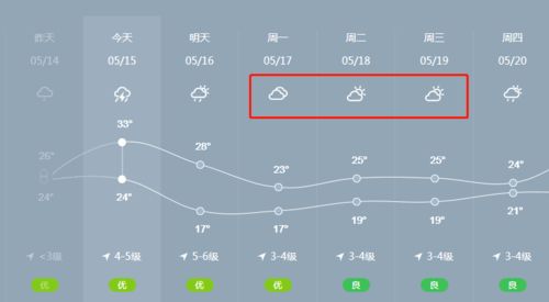 常州天气预报，今日晴好，明日转雨，市民需注意出行安排