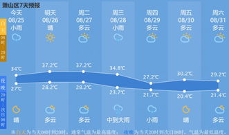 今日沈阳,晴空万里,气温回暖宜出行 今日沈阳,晴空万里,气温回暖宜出行